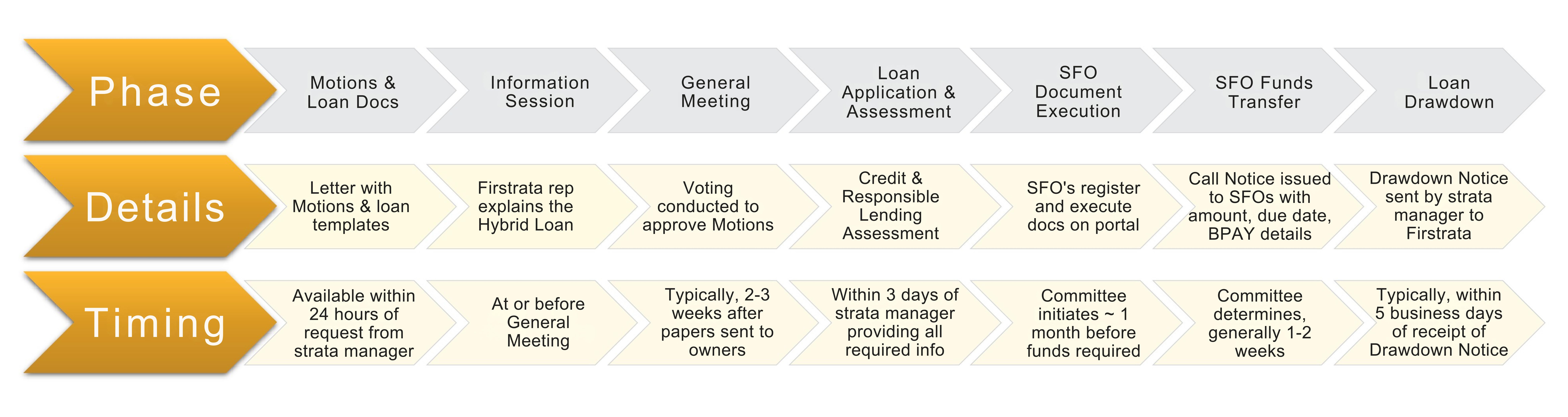 Firstrata-Hybrid-Loan-Process
